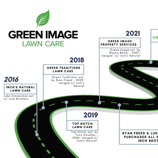 roadmap