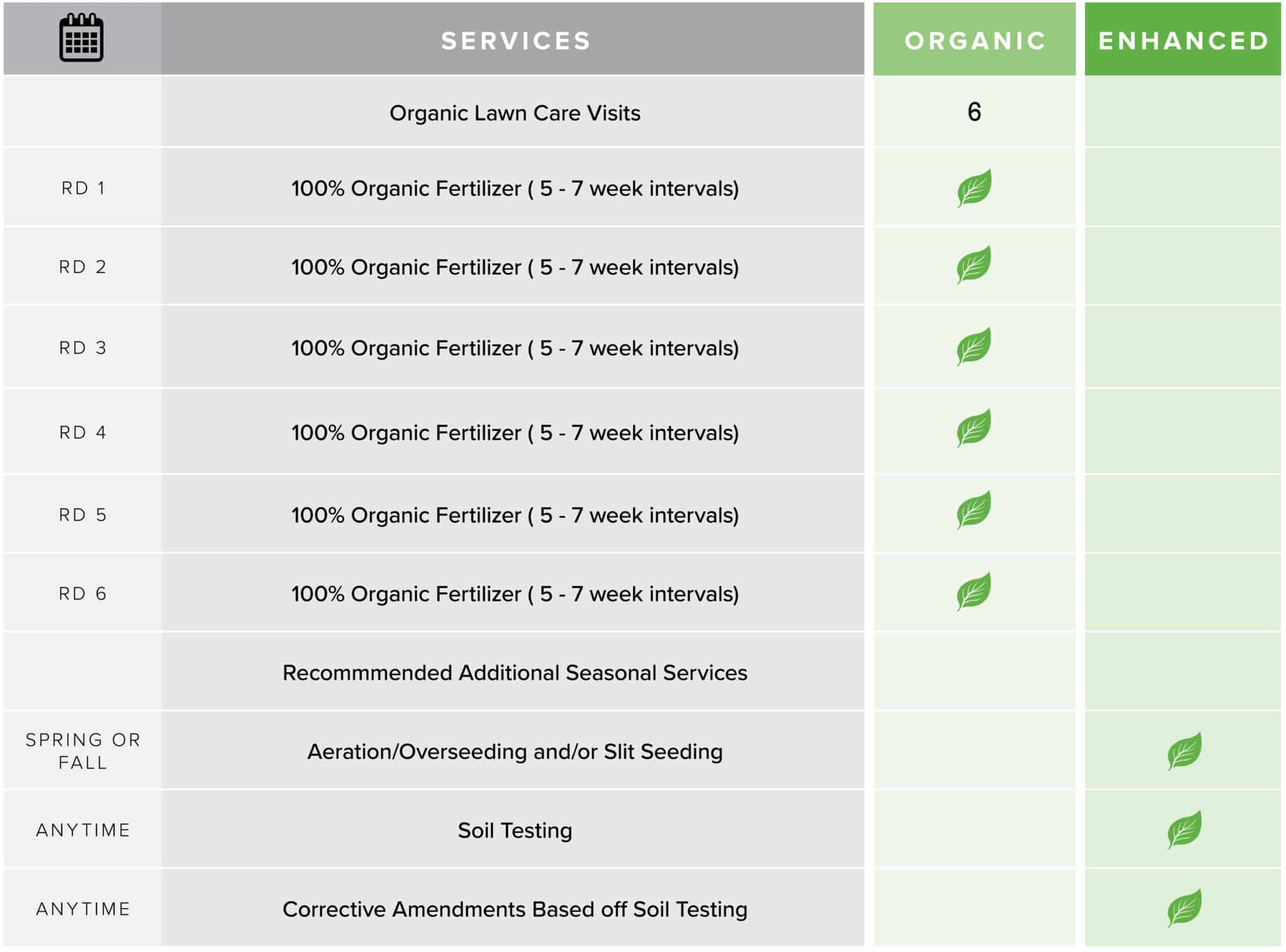 2024 Organic Program