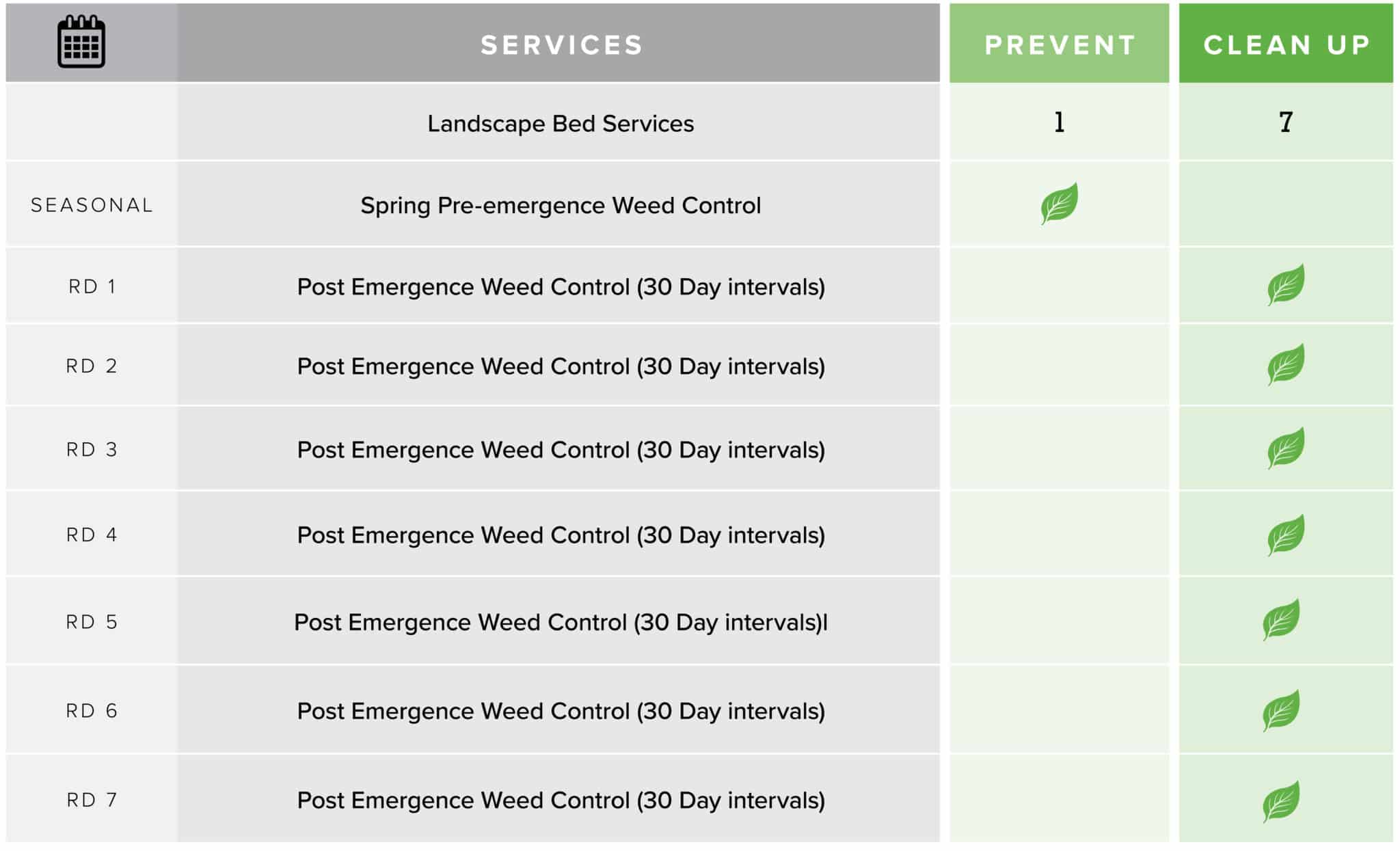 2024 Landscape Bed Services